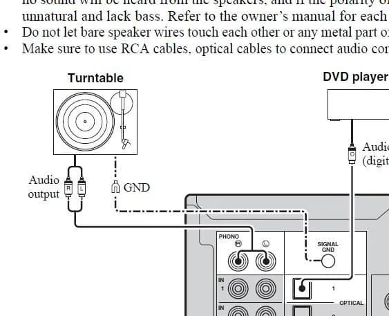 Jak podłączyć gramofon do amplitunera Denon - proste kroki i porady