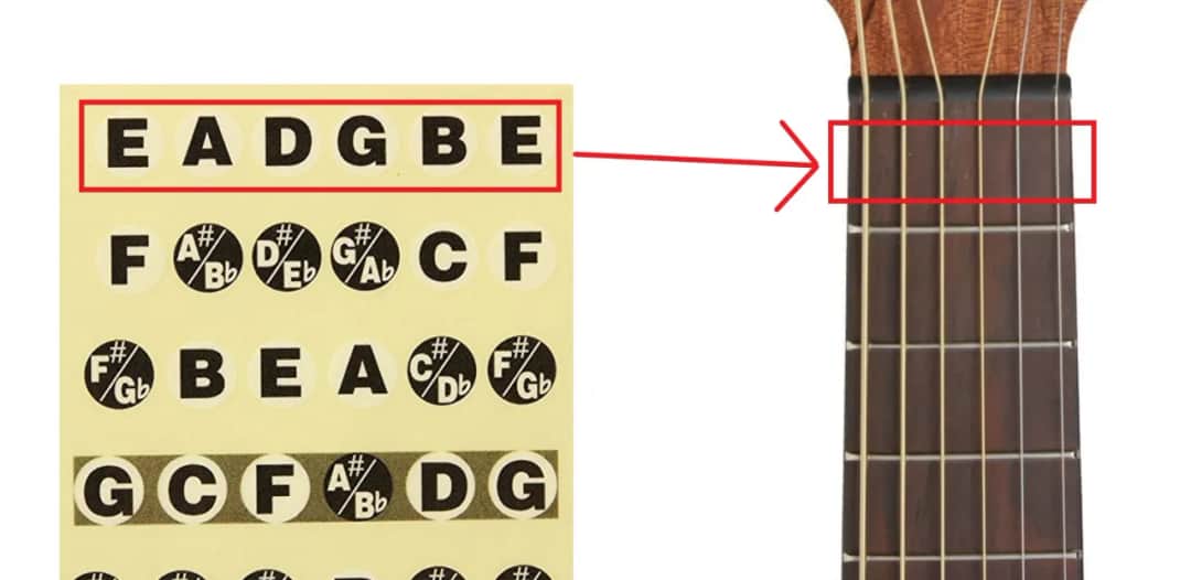 Dźwięki na gryfie gitary - nuty i dźwięki na gryfie akustycznej i elektrycznej gitary