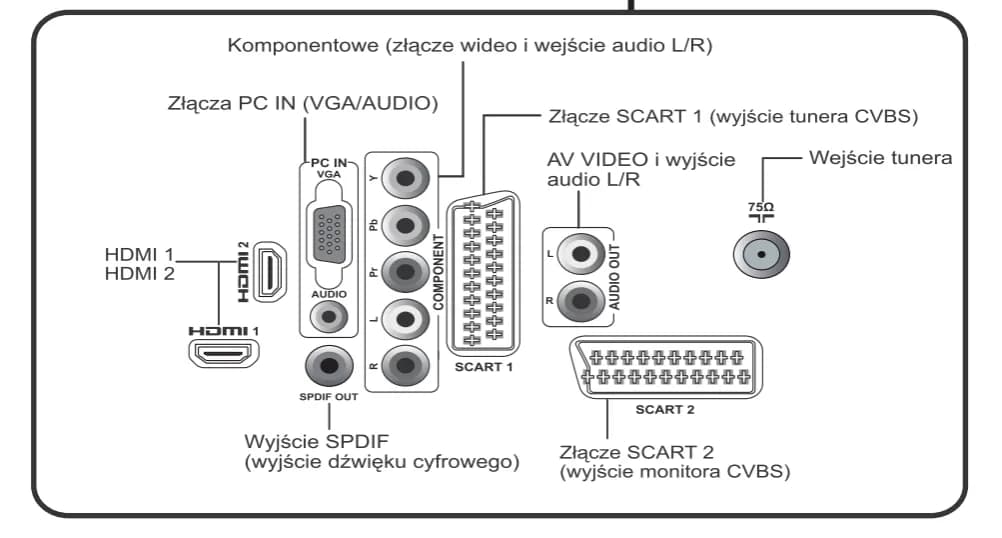 Jak podłączyć Denon do telewizora – proste kroki, które musisz znać