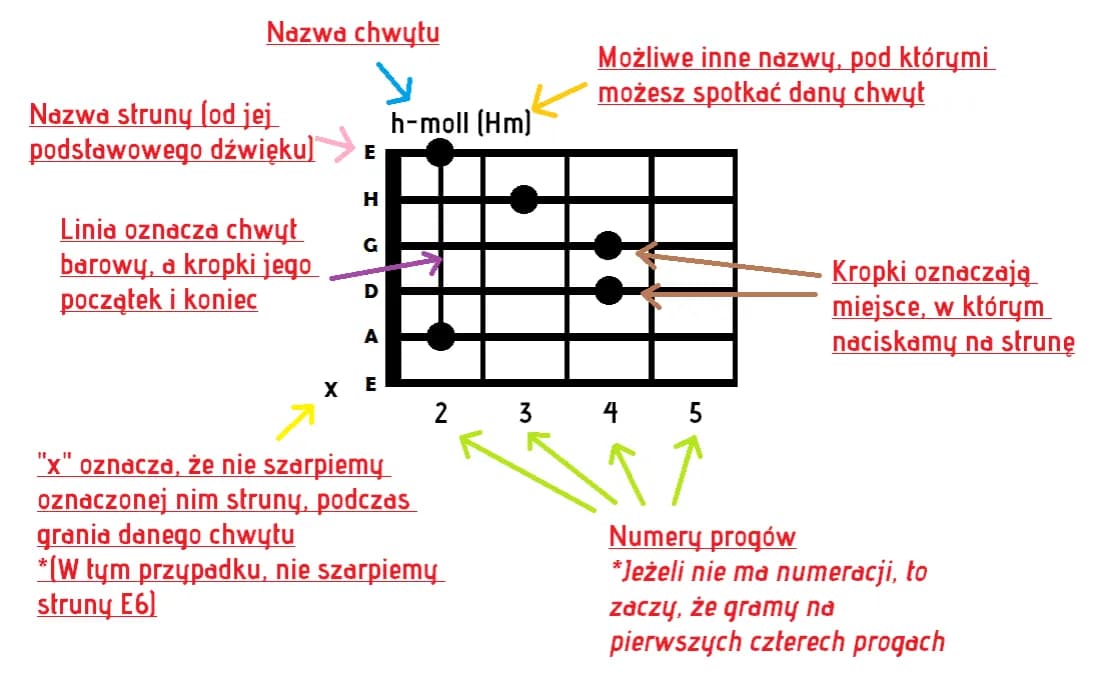 Jak zacząć grać na gitarze klasycznej? Poradnik dla początkujących